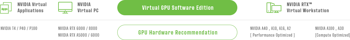 NVIDIA Virtual GPU Solution 이미지